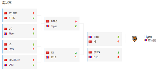 BLG击败TES夺得2025LPL年度总冠军