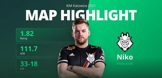 中国DOTA2战队在电竞国家杯ENC积分排名中位列第二